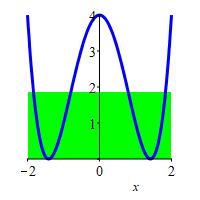 x_ave_x^4-4x^2+4